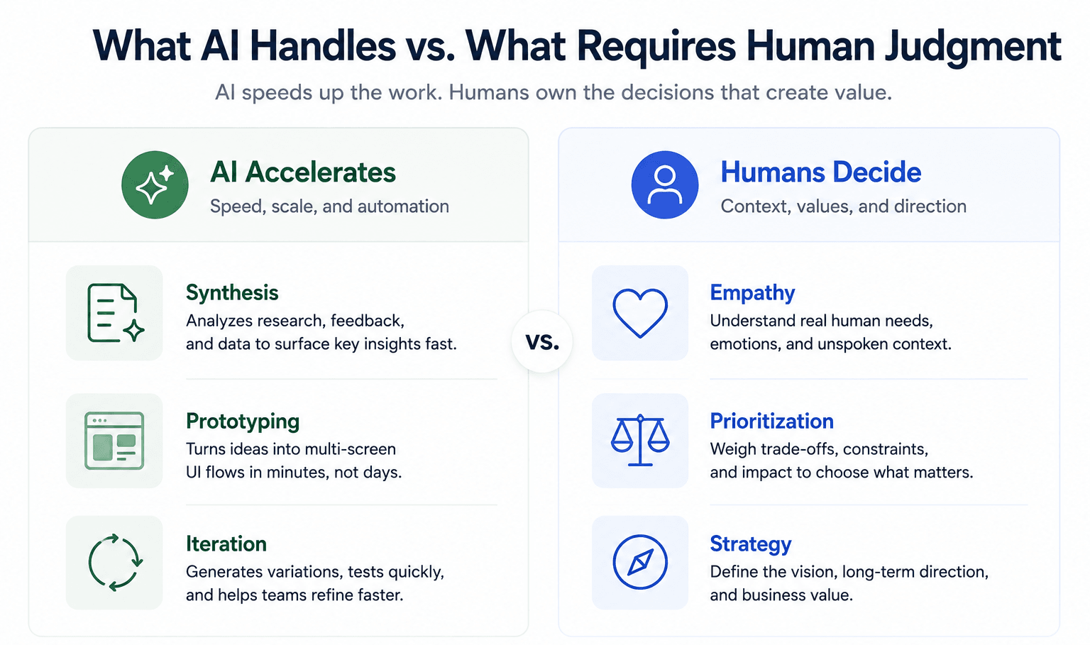 What AI Cannot Replace in Design Thinking
