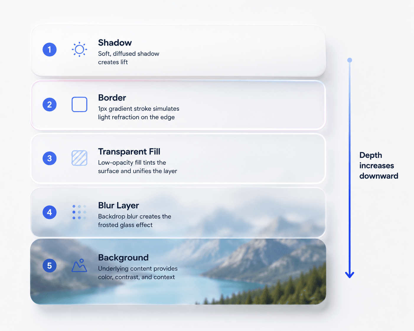 Modern UI Design