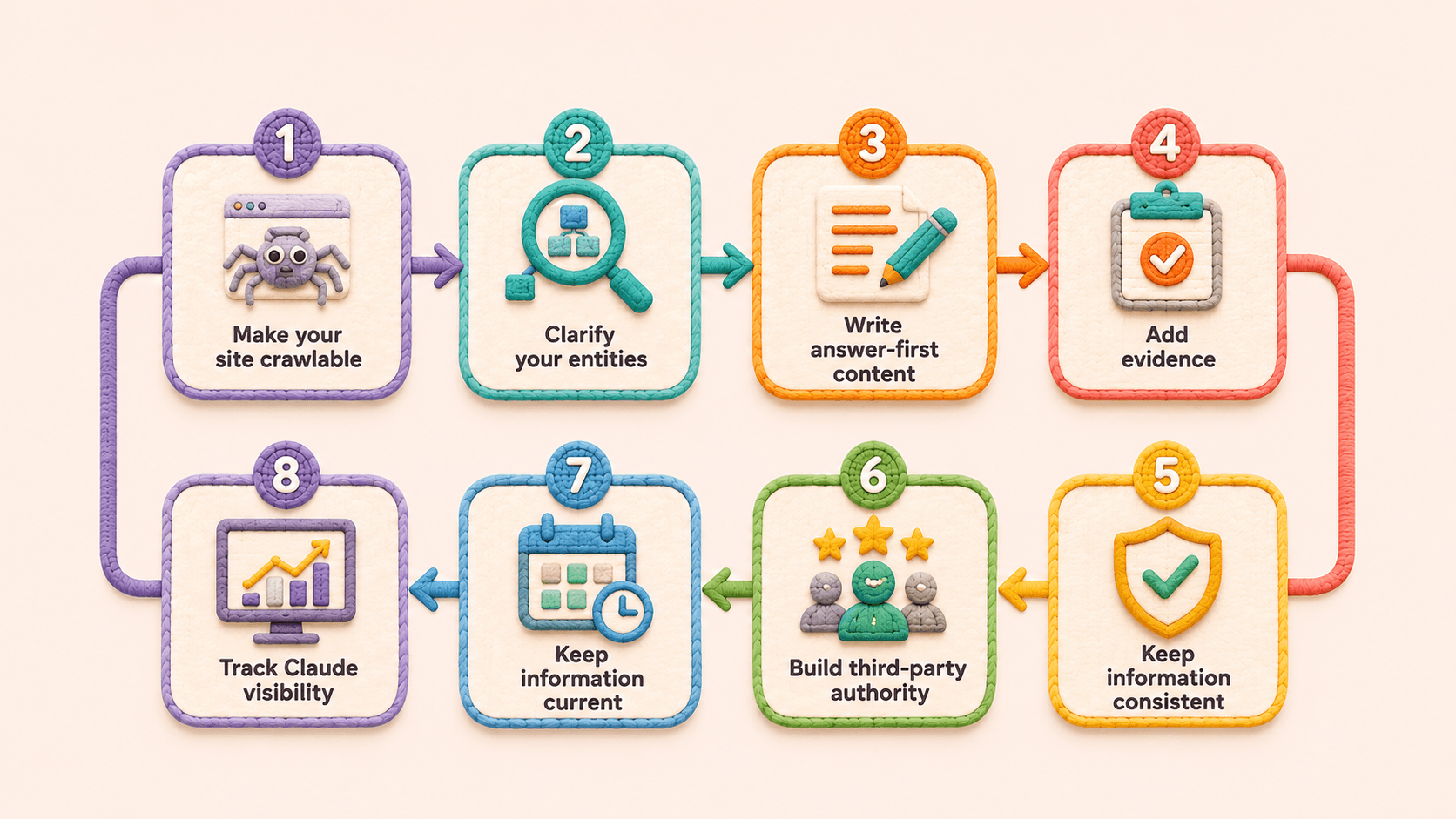 The 8-step framework