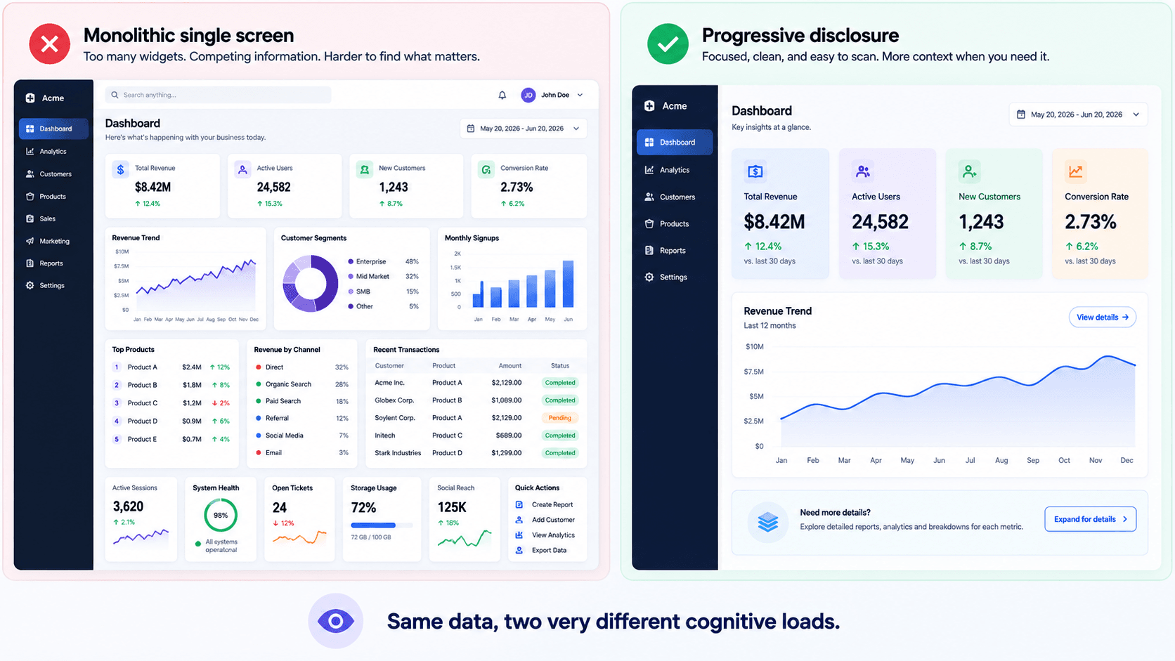 Core SaaS Dashboard Layout