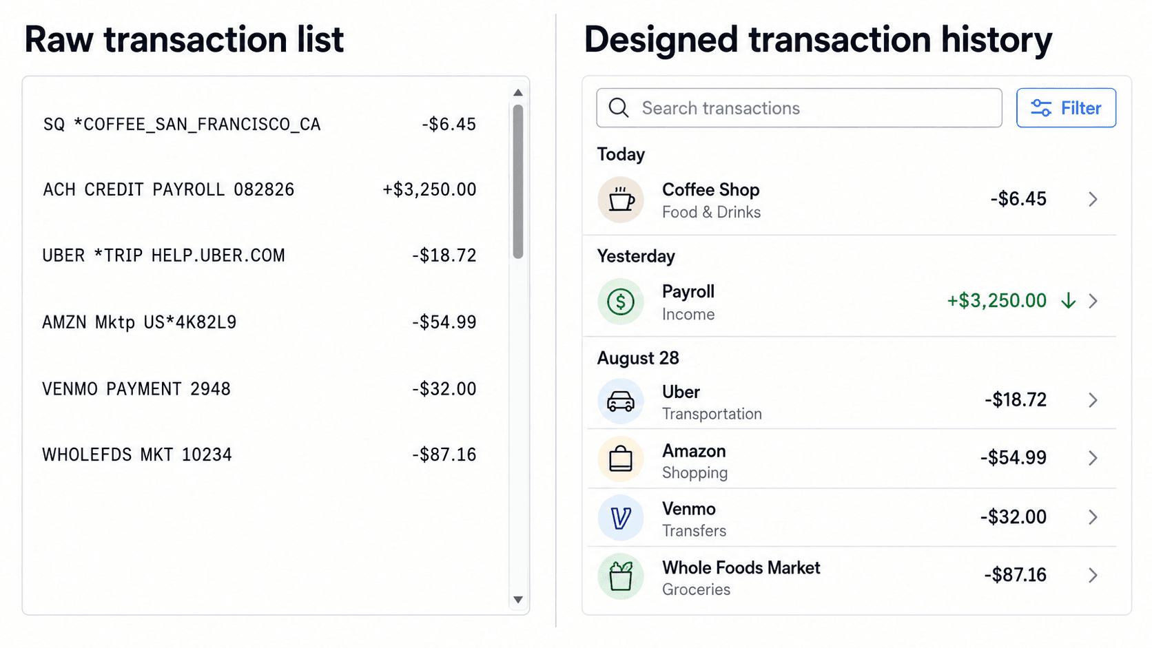 Designing Searchable