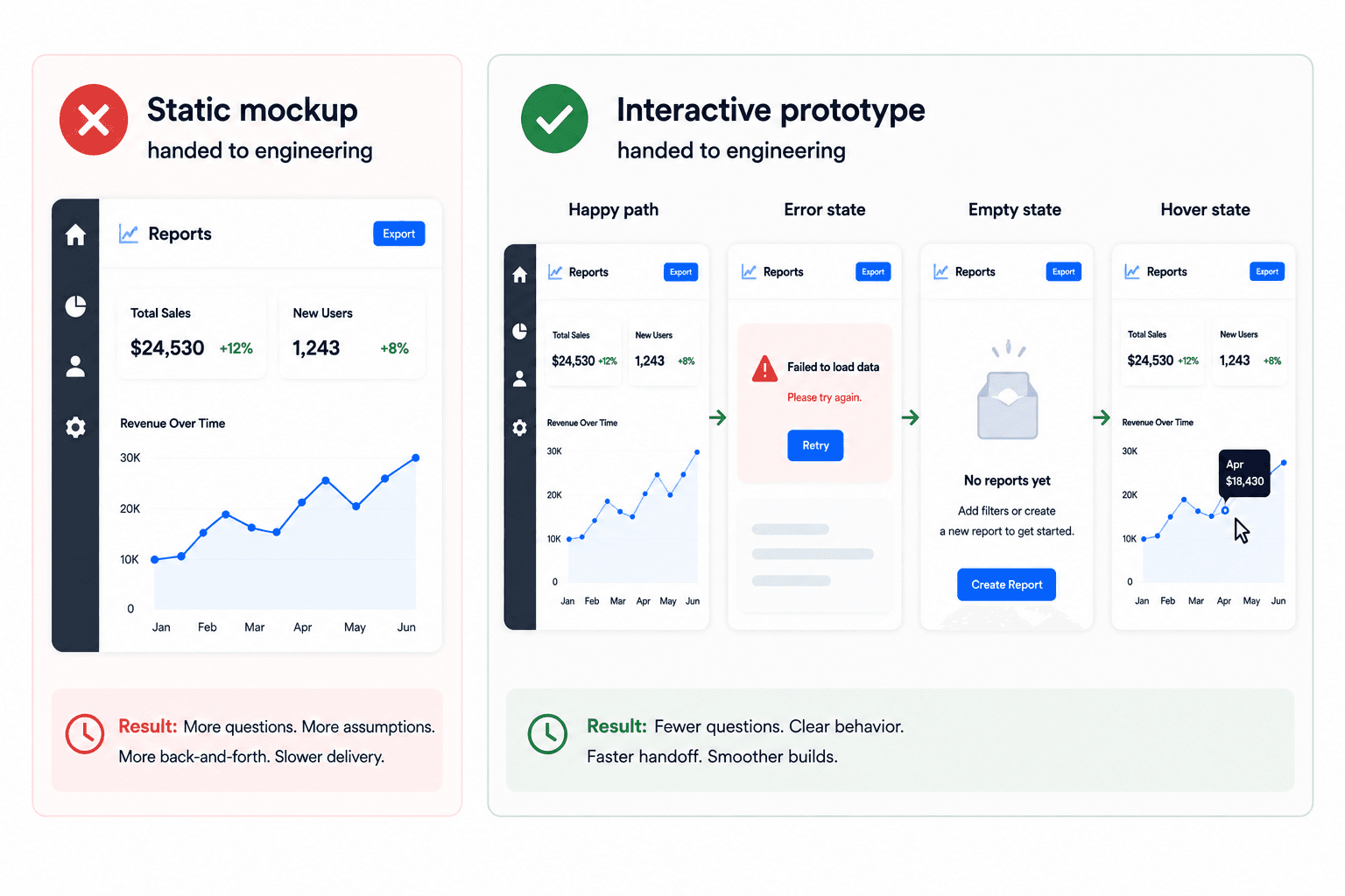 Developer Handoff