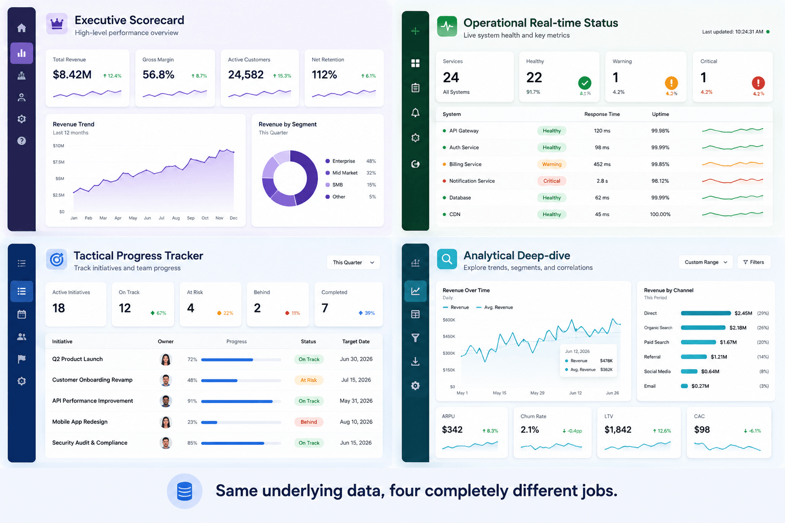 Four Types of SaaS Dashboards