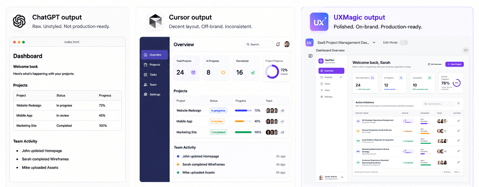 chatgpt vs cursor vs uxmagic