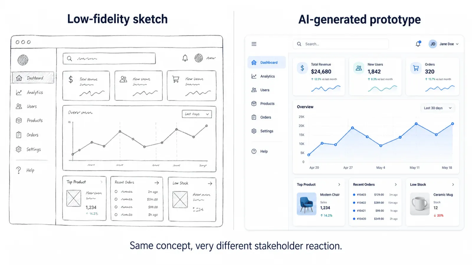 Low-Fidelity Paper Sketching