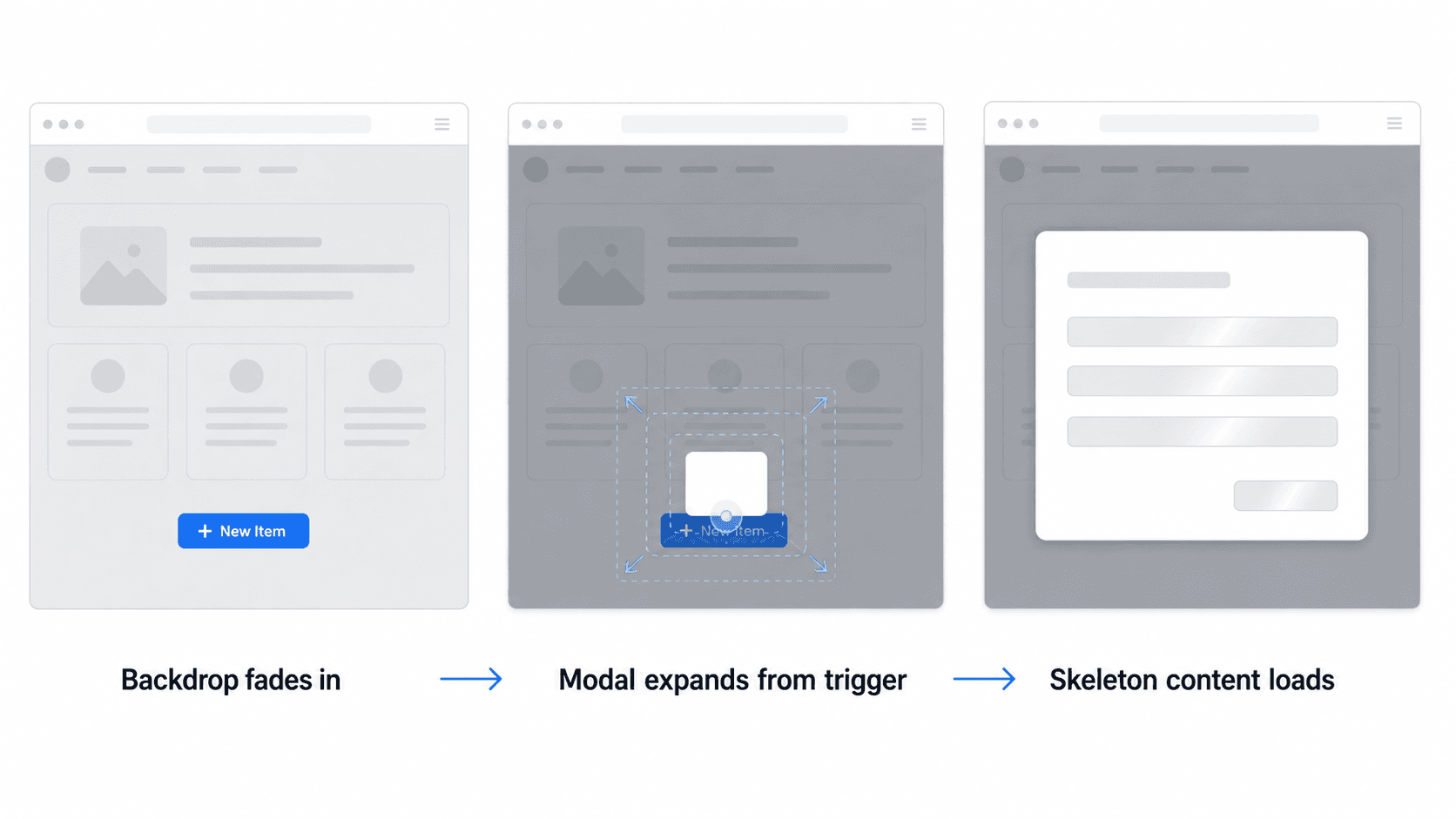 Modal Transitions