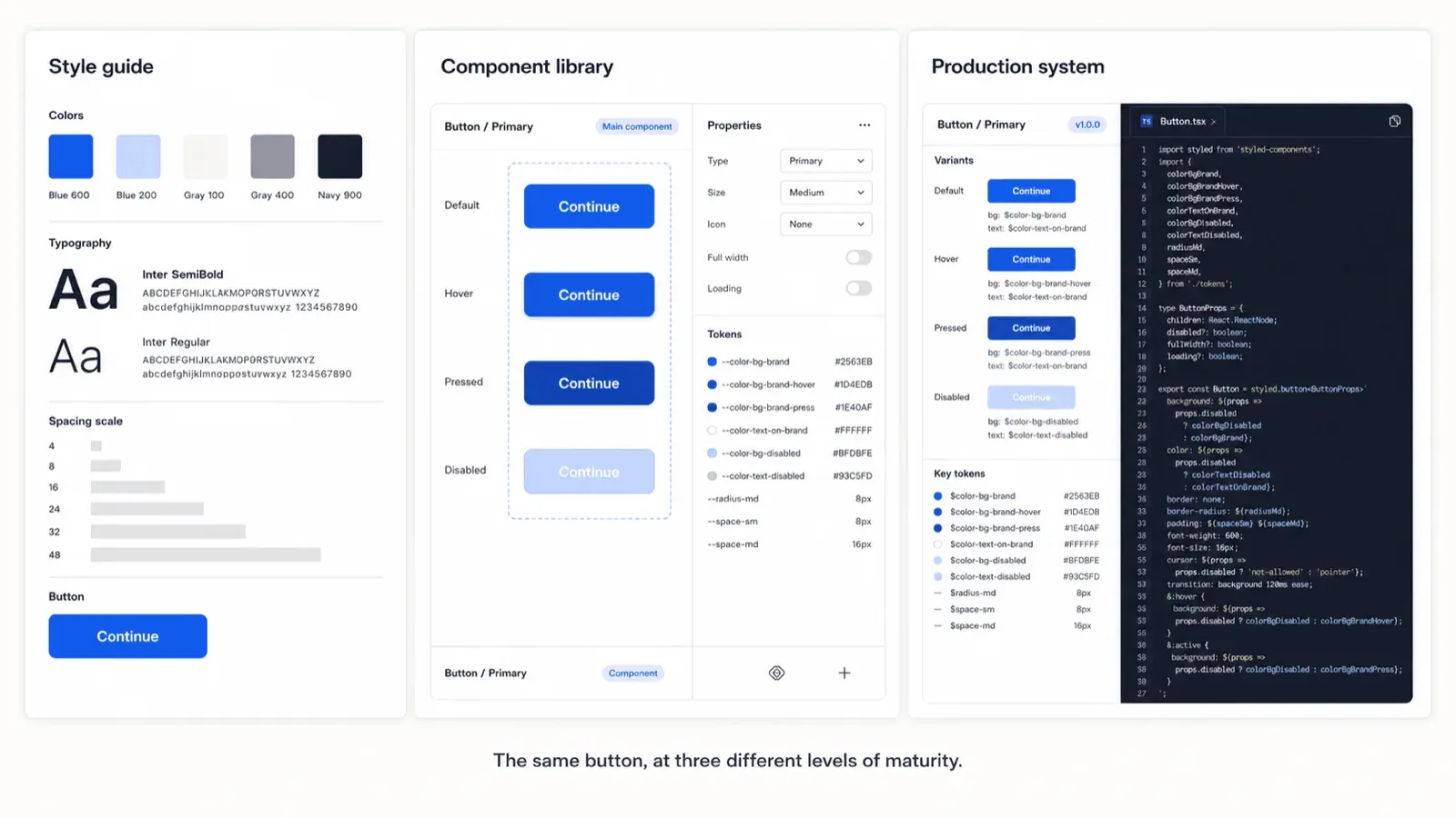 Premature Design Systems
