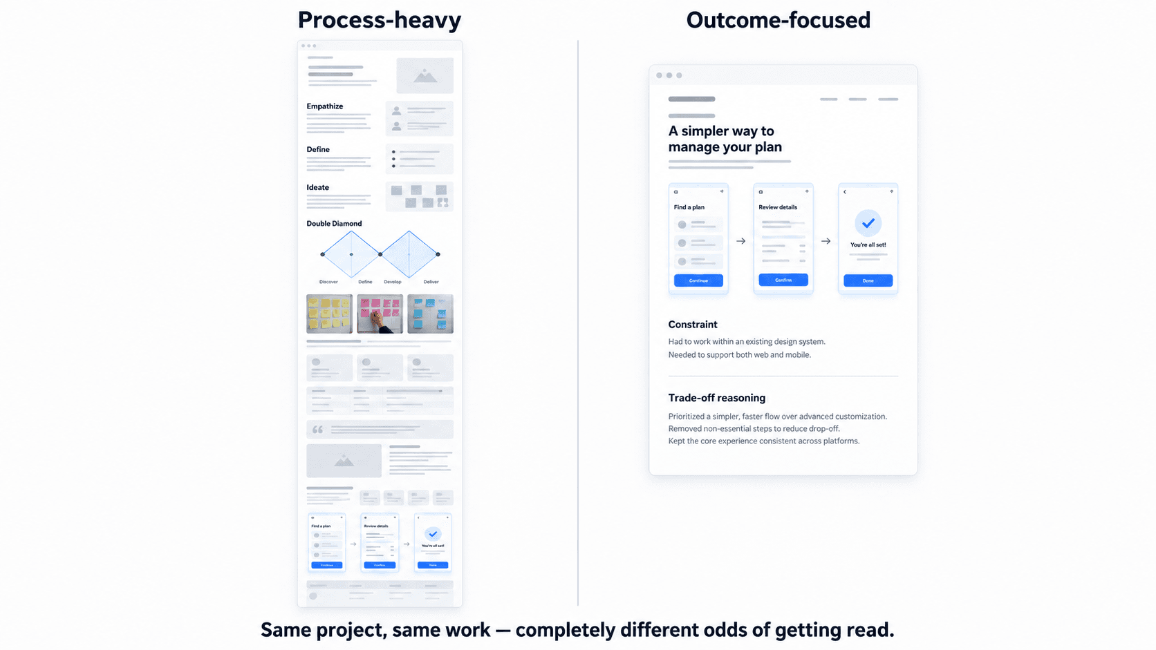 Process-Heavy vs. Outcome-Focused