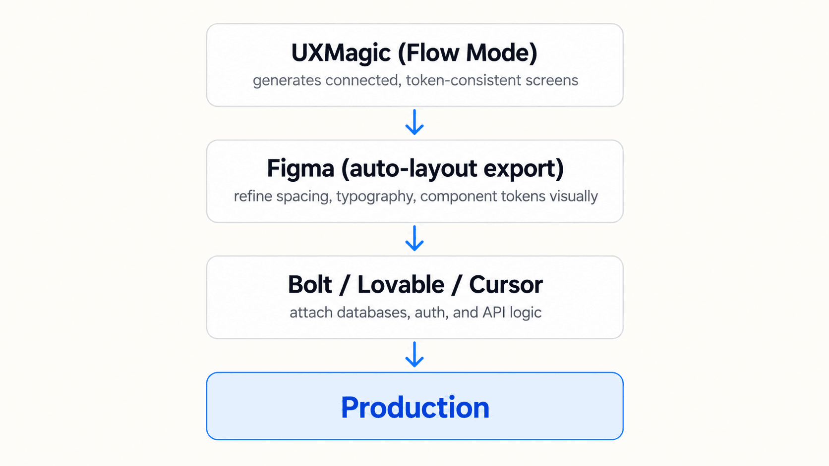 The Workflow