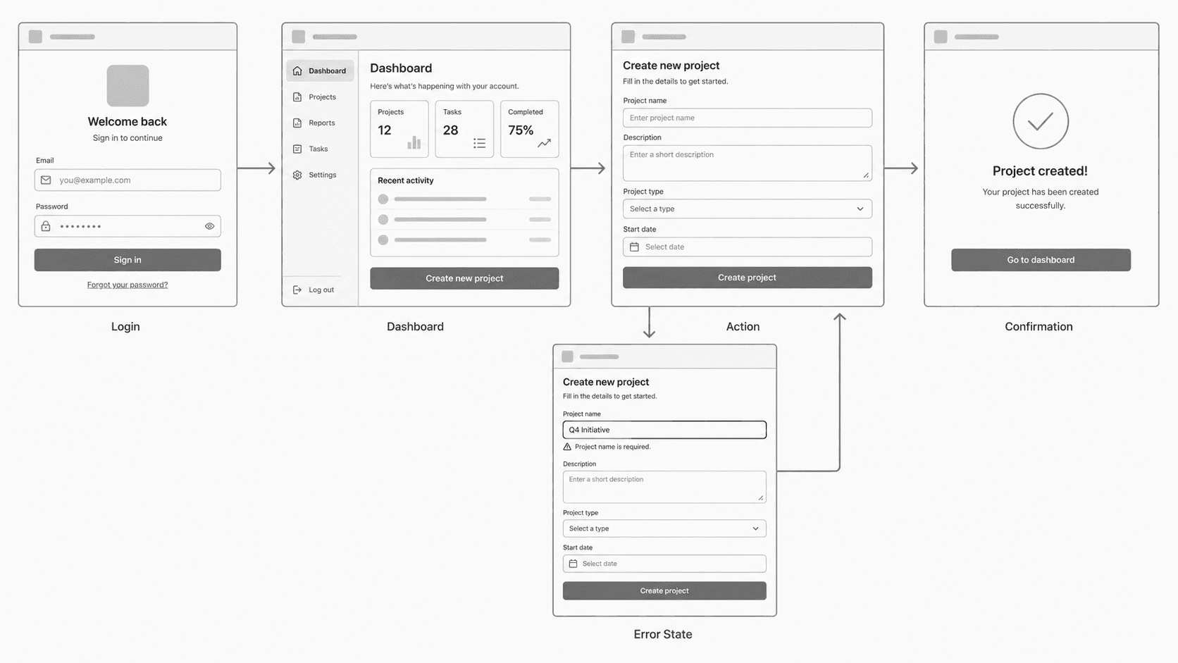 Wireframe Flow