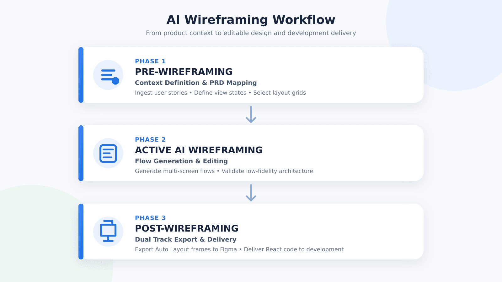 ai wireframing workflow