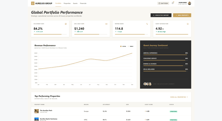 https://cdn.uxmagic.ai/strapi/uploads/dashboard_step_4_01ece1c692.png