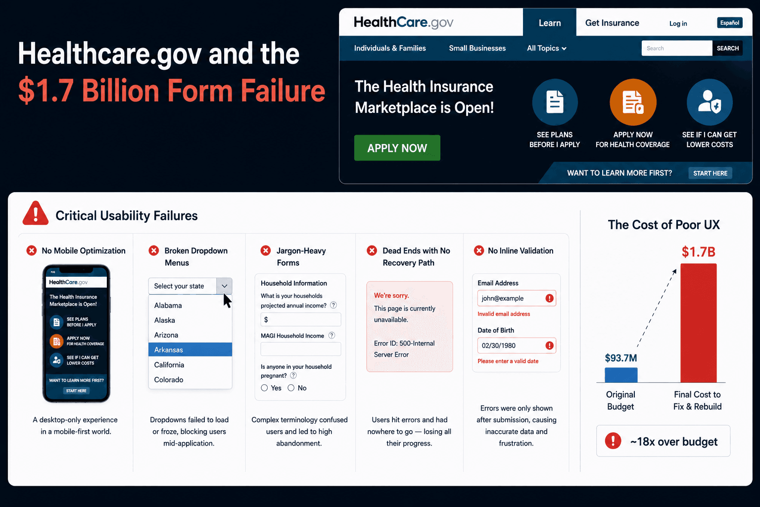 healthcare