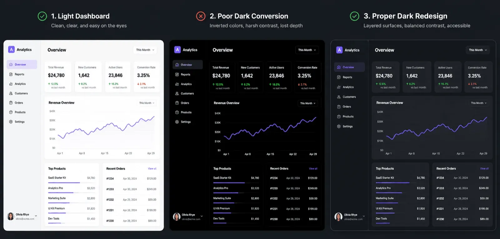 light vs dark