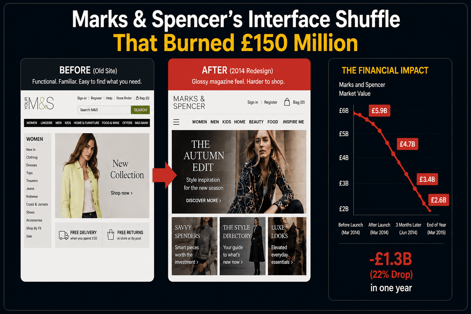m&s