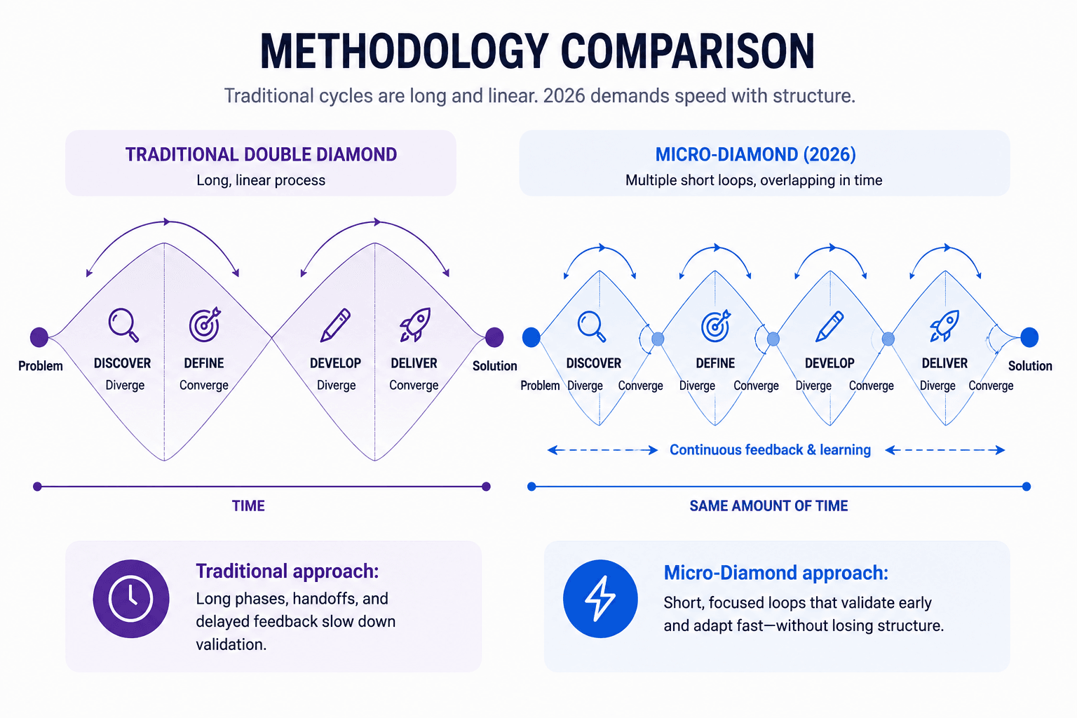 methodology