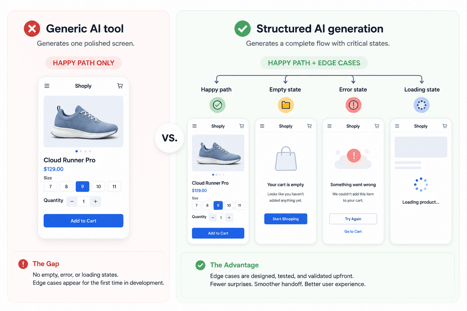 structured AI generation