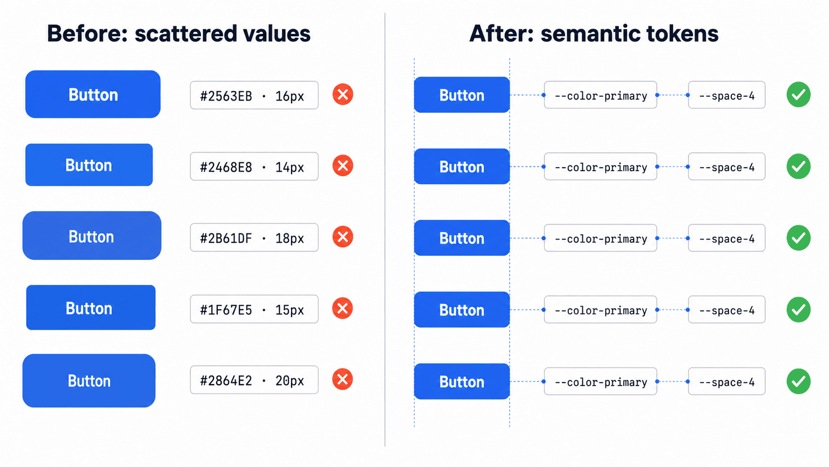 semantic tokens