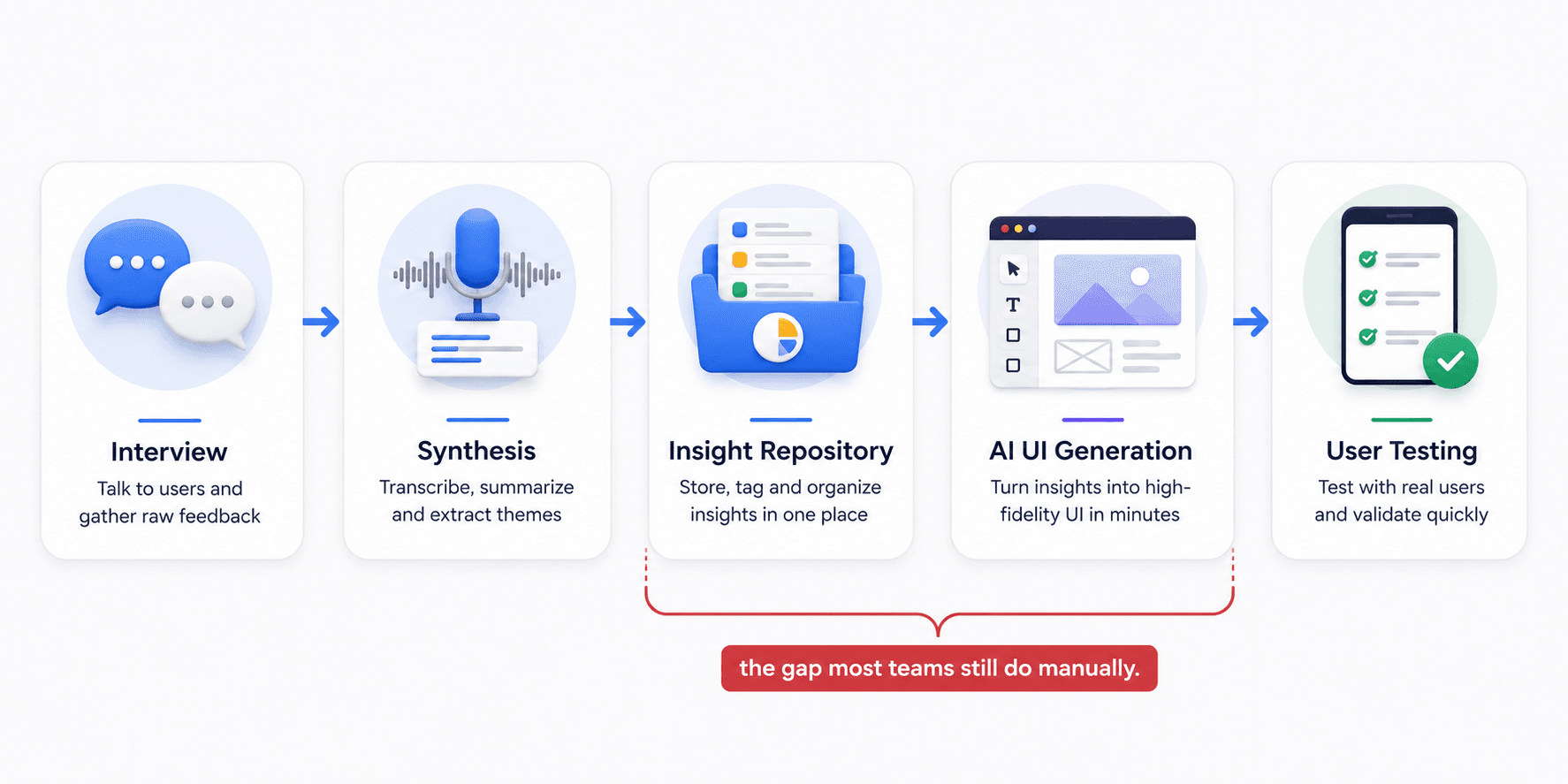 state of ux
